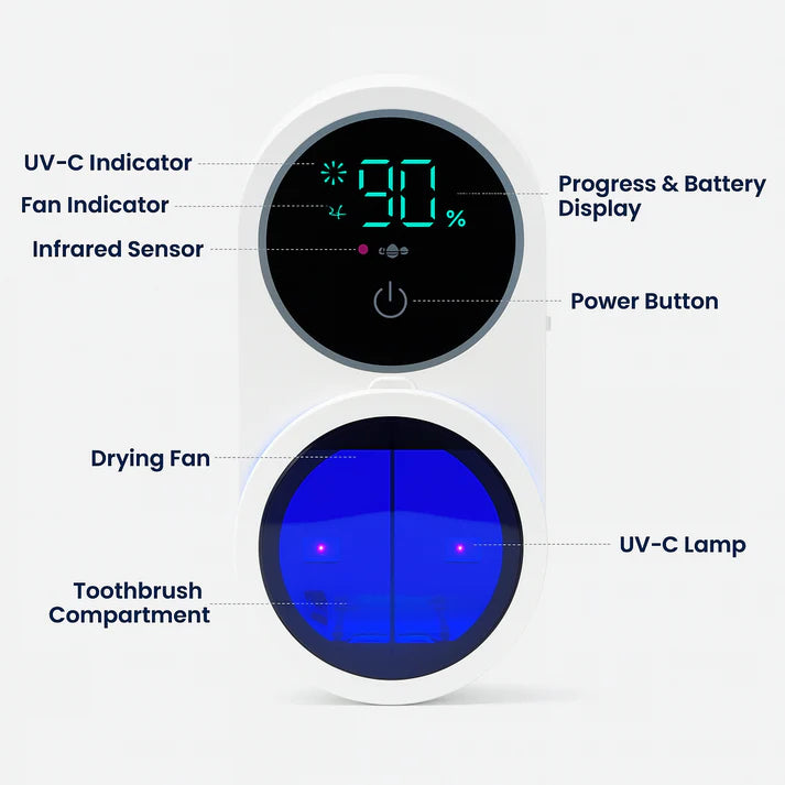 Oralis™ Bacteria Free Toothbrush Sterilizer